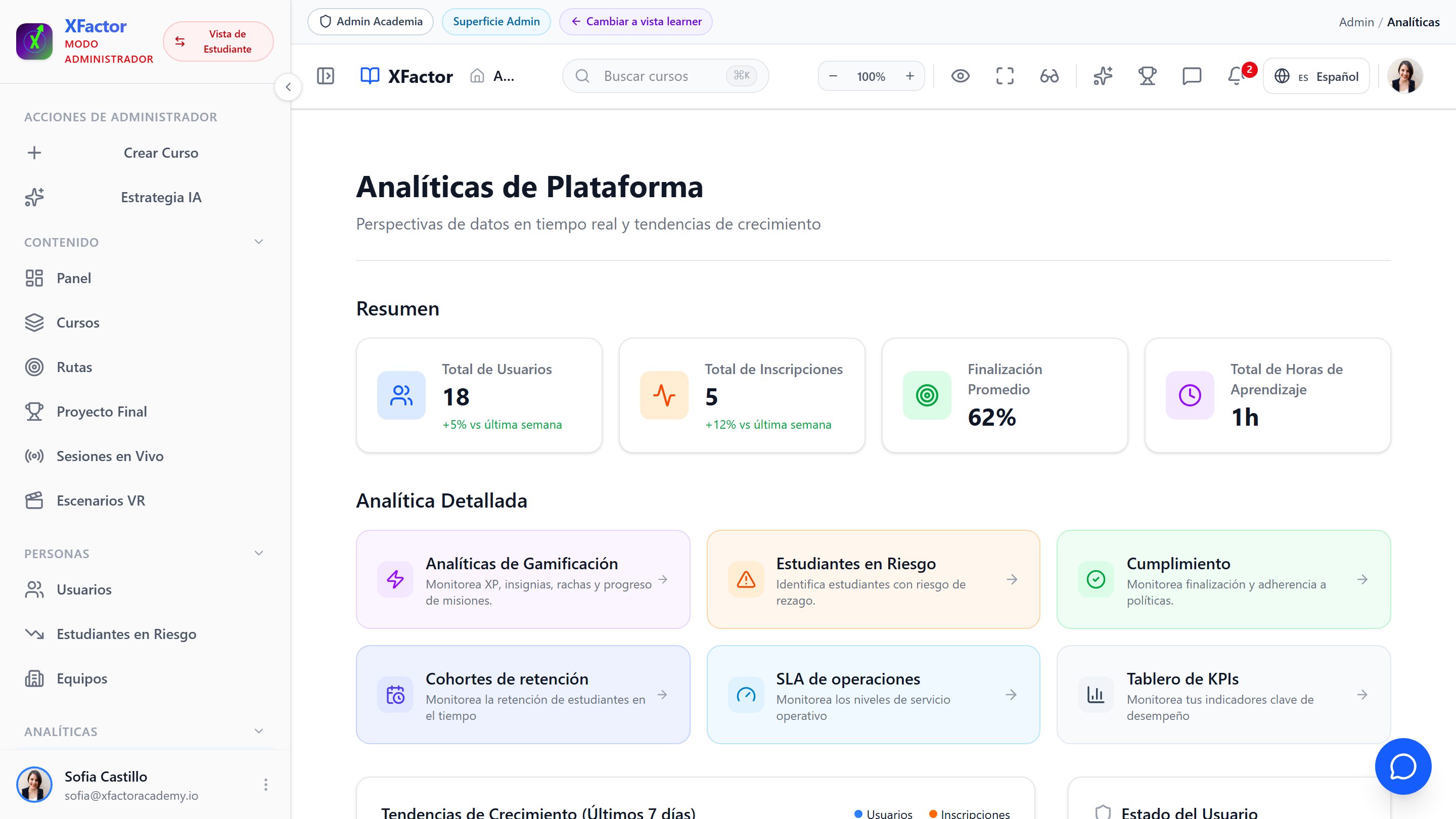 Analíticas de Impacto en el Negocio