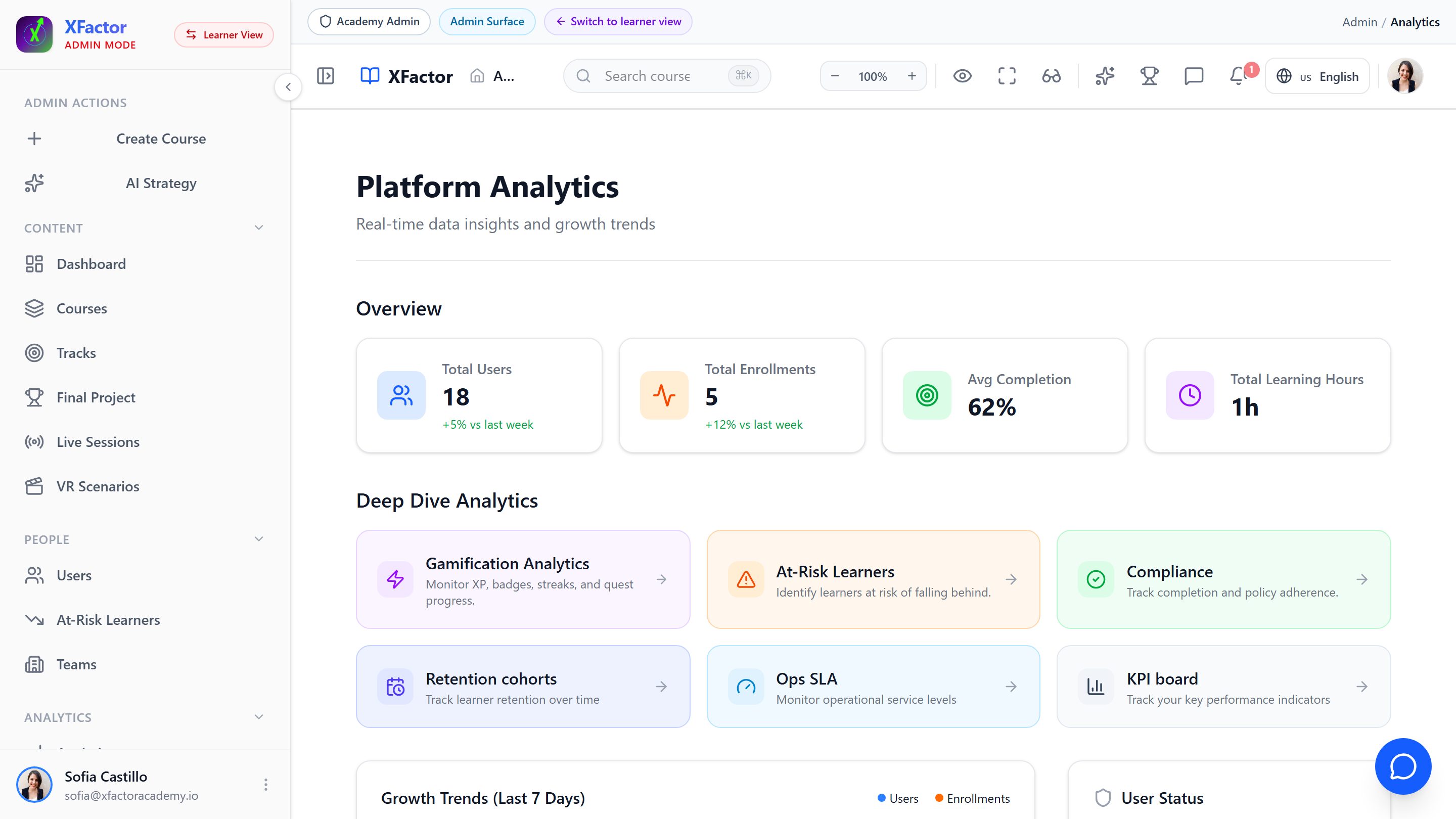 Business-Impact Analytics